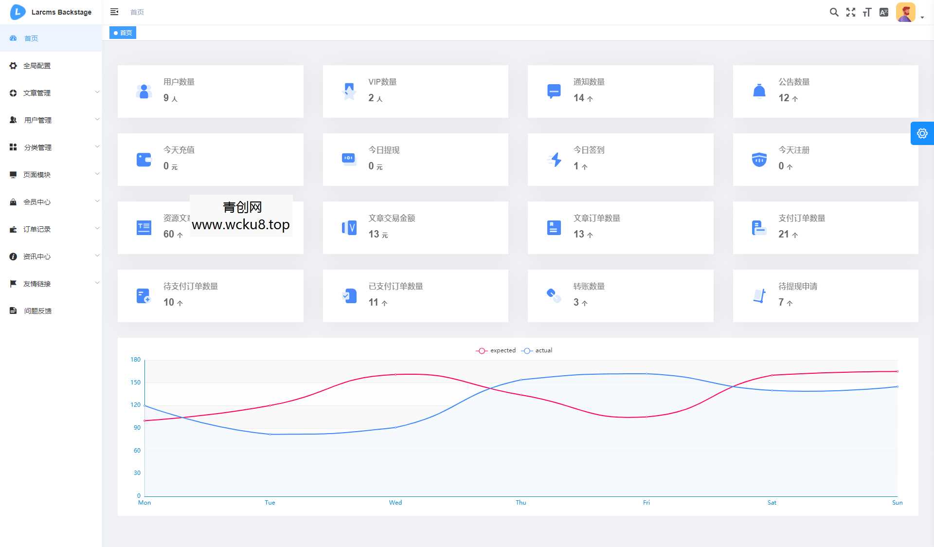20260412060729-69db36a1787c8.jpg Larcms虚拟资源付费系统源码 全开源