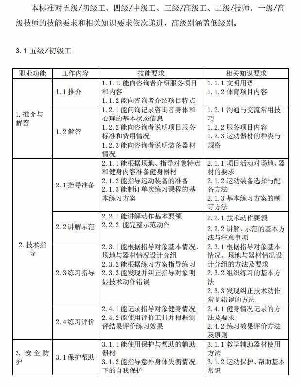 20260414100122-69de10728da66.jpg 打工新鲜事儿|5天拿证的滑雪“速成教练”引质疑!冰雪运动安全岂能“抄近道”?