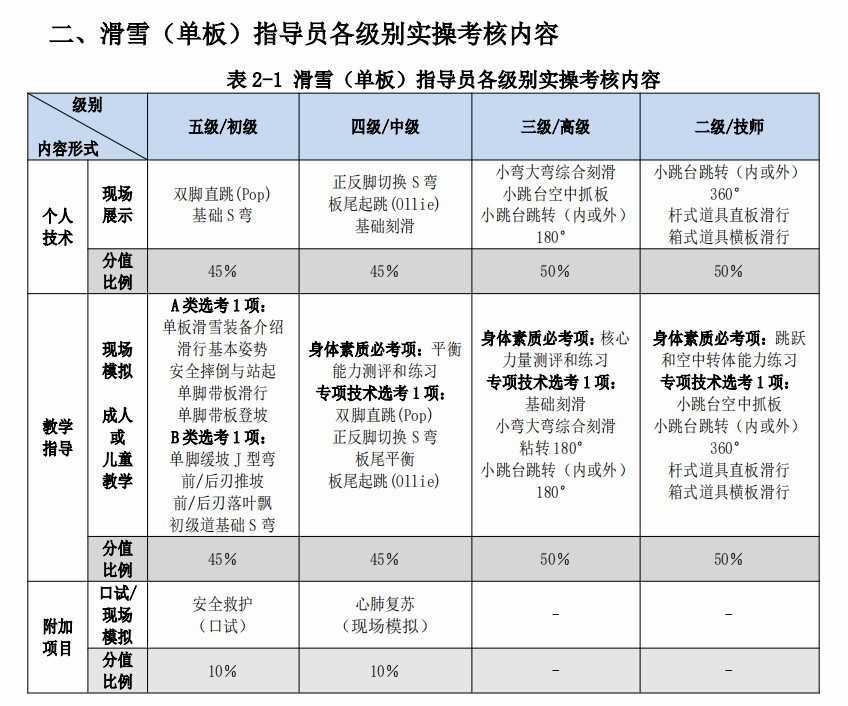20260414100122-69de1072a2f77.jpg 打工新鲜事儿|5天拿证的滑雪“速成教练”引质疑!冰雪运动安全岂能“抄近道”?