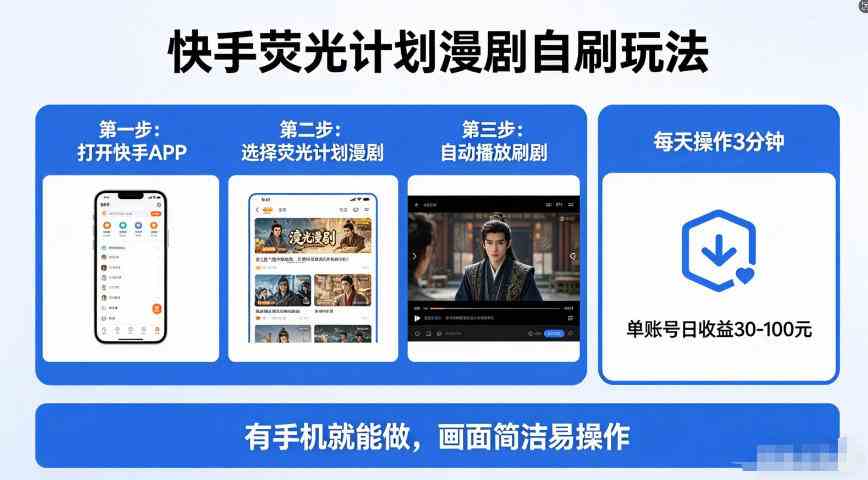 20260504132029-69f89d1d181a7.jpg 快手荧光计划漫剧自刷玩法,独家技术,每天几十上百很轻松,一部手机就能做【揭秘】