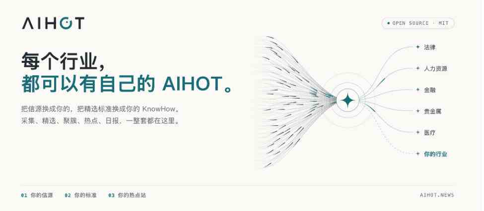 20261007040011-6ac5c3cb1ef09.jpg Github热门开源项目!开源行业热点站框架,支持自动采集、AI精选并自动产出各行业日报的AIHOT