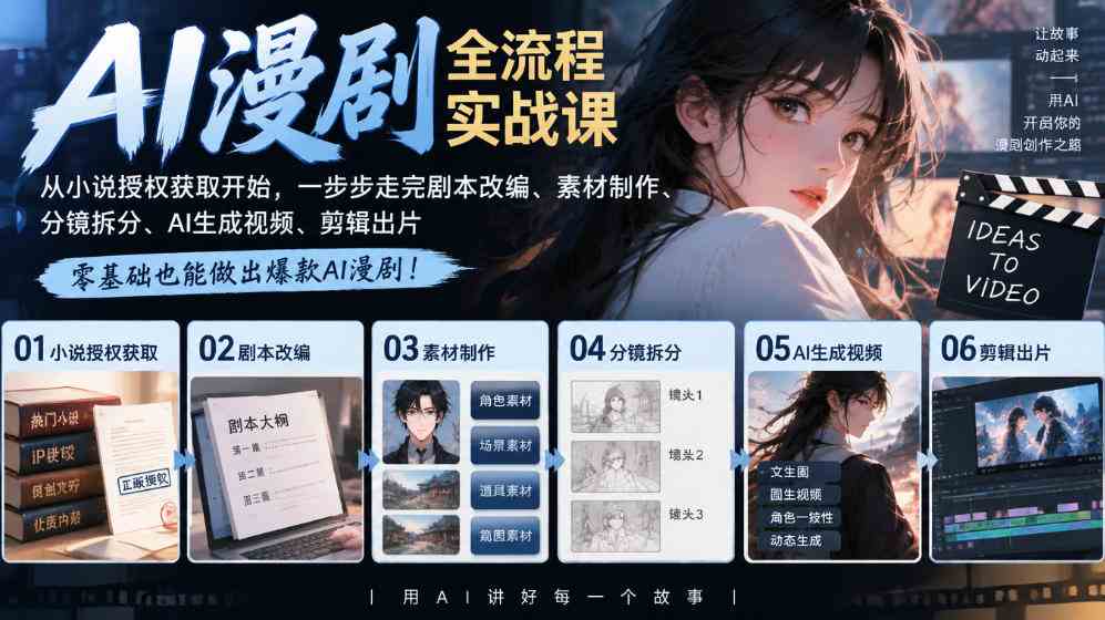 20261010034715-6ac9b54345ceb.jpg AI漫剧全流程实战课|从小说授权获取开始,一步步走完剧本改编、素材制作、分镜拆分、AI生成视频、剪辑出片全流程
