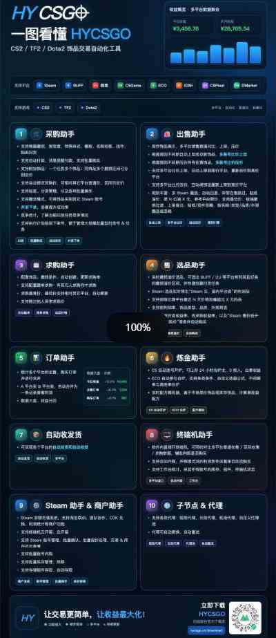 20261010070013-6ac9e27d8dd39.jpg 游戏全程自动化打金,日入1k+,全程时间零投入,长期稳定搬砖项目【揭秘】