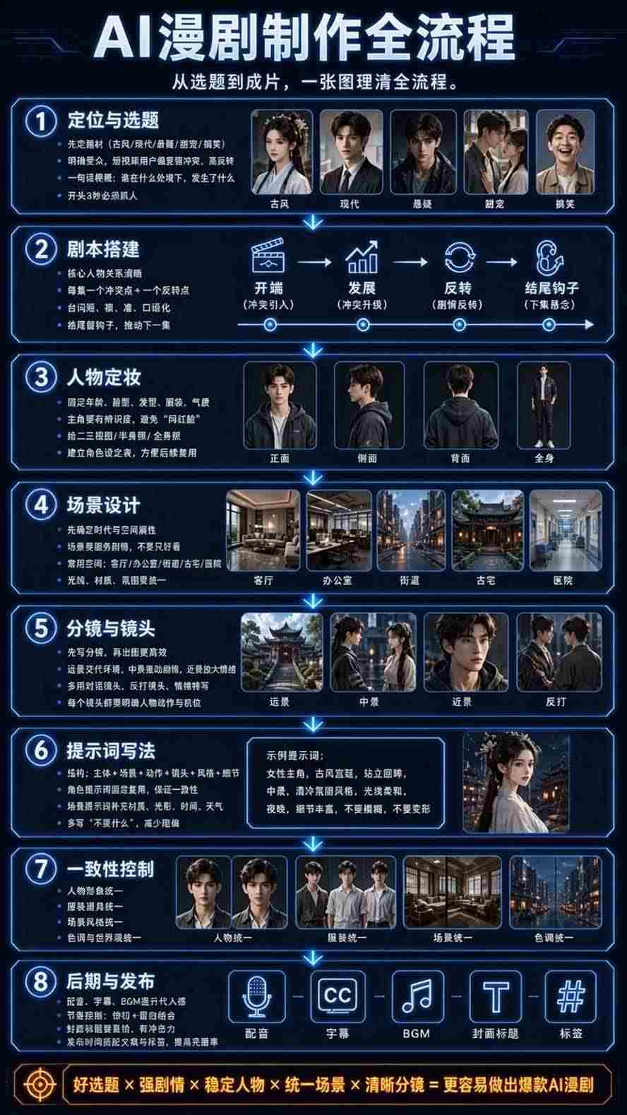 20261011103642-6acb66ba39b66.jpg (20906期)【无水印】2026AI漫剧创作与商业变现掘金营:打通选题→AI编剧→角色场景→自动分镜→视频生成→剪辑发布→运营变现
