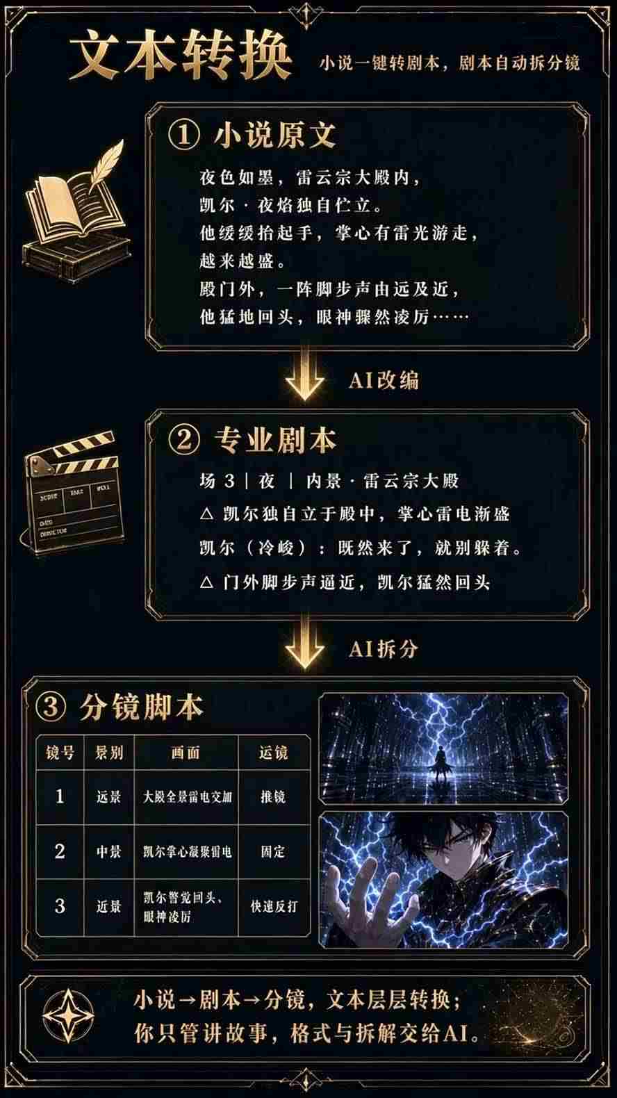 20261011103642-6acb66ba5e5c3.jpg (20906期)【无水印】2026AI漫剧创作与商业变现掘金营:打通选题→AI编剧→角色场景→自动分镜→视频生成→剪辑发布→运营变现