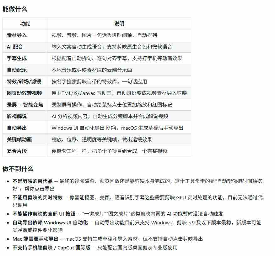 20261012100027-6accafbb4f77b.jpg 剪映Skill一键自动剪视频,AI全自动用你的剪映剪辑!做矩阵号、批量的创作者有福了jianying-editor-skill