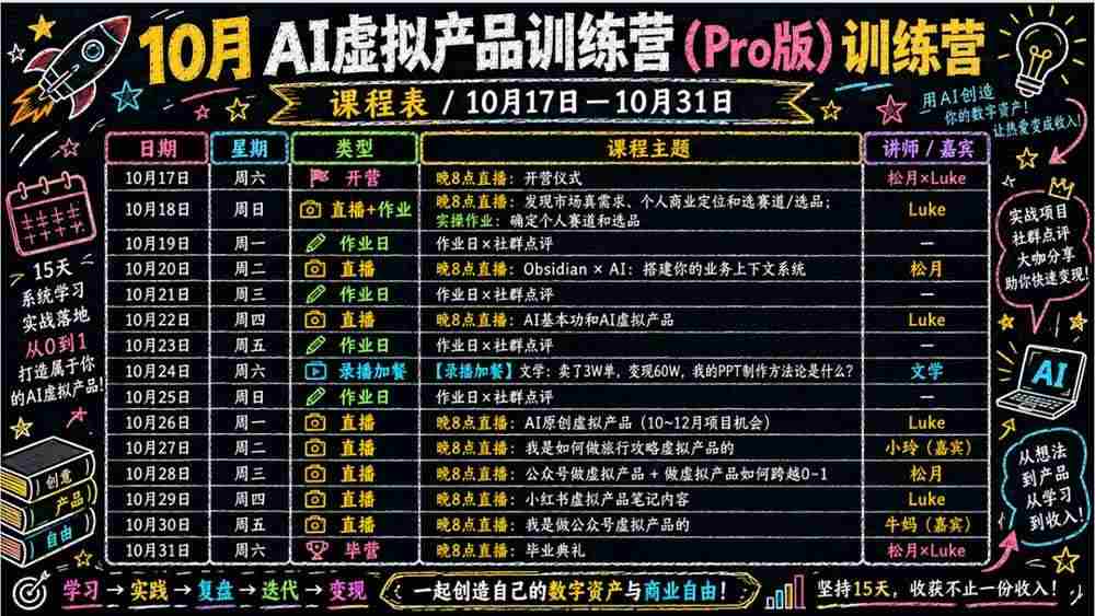 20261021031108-6ad82d4cb3069.jpg (21054期)2026AI虚拟产品10月训练营(Pro版):15天学会选品定位、AI制作数字资料、小红书引流与公众号变现,打造一人公司