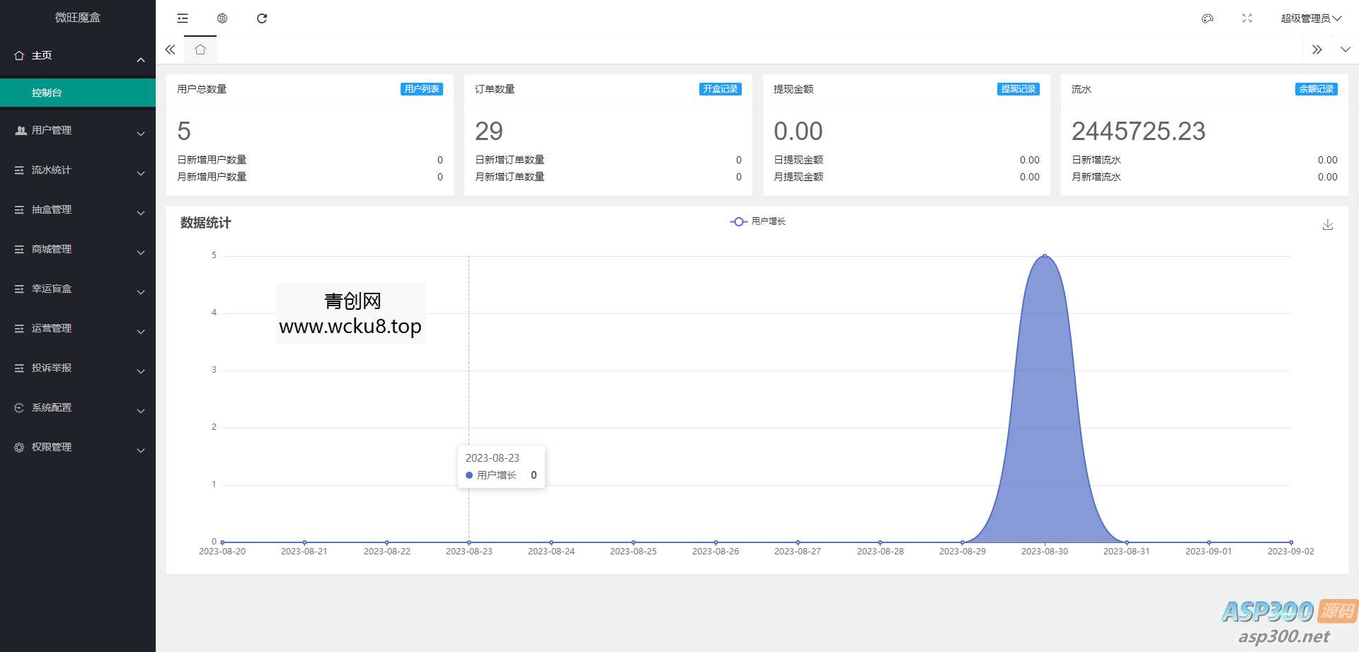 最新潮乎盲盒源码及搭建教程 后端采用Laravel框架开发