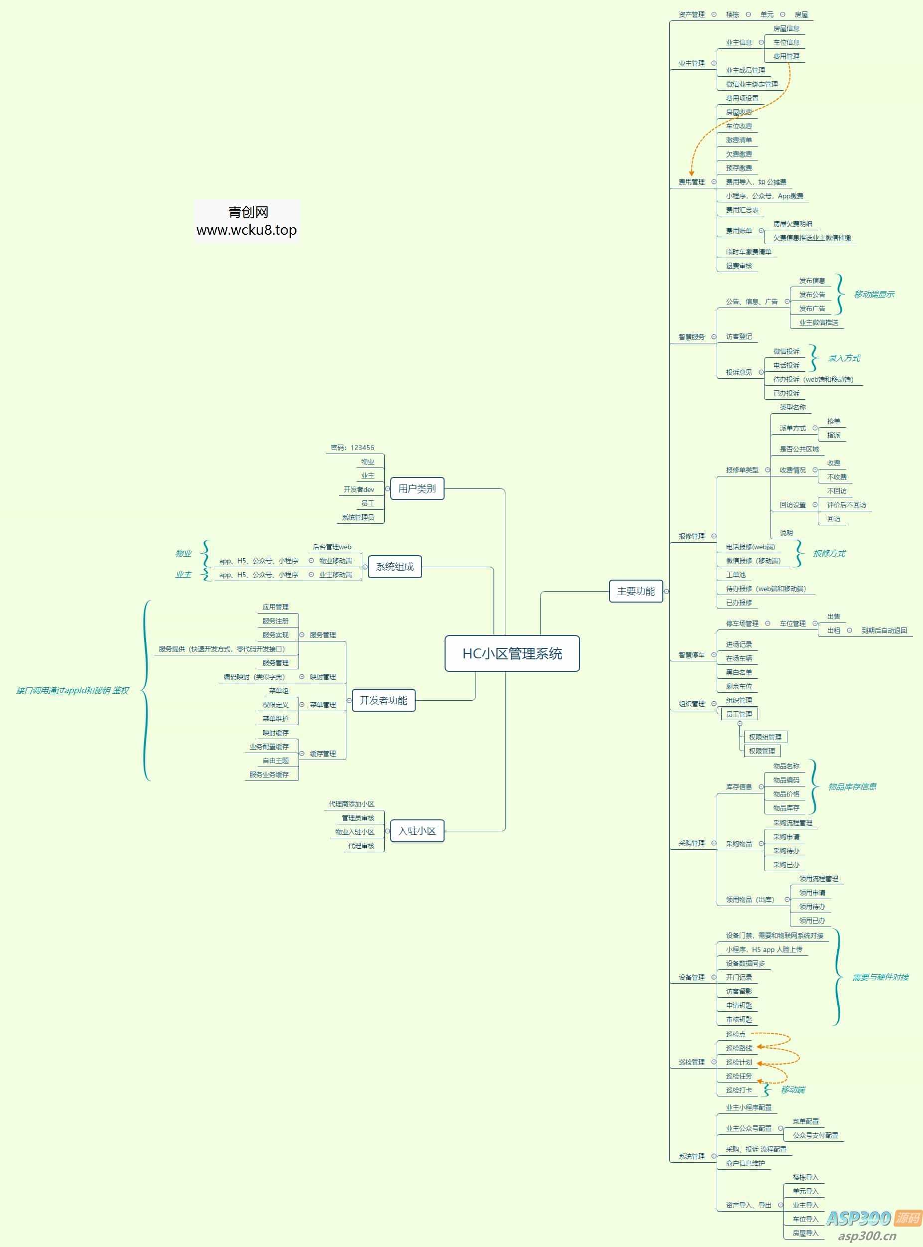 Java大型智慧物业管理系统源码物业办业主版物联网对接