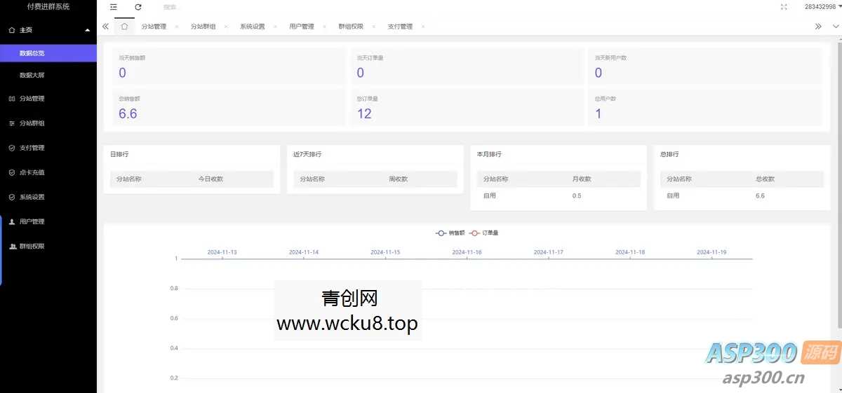 新版九块九付费进群独立版源码/微群社群加群/相亲群免公众号带定位9.9三合一
