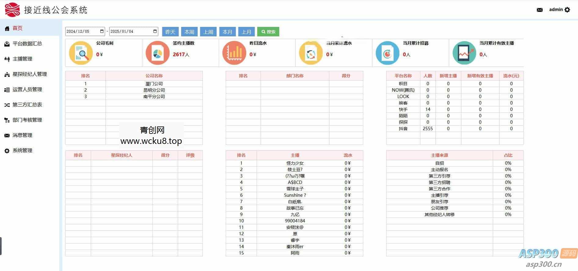 工会系统抖音快手等多平台主播分红分润系统星探经纪人城市合伙人多角色管理系统分红统计系统