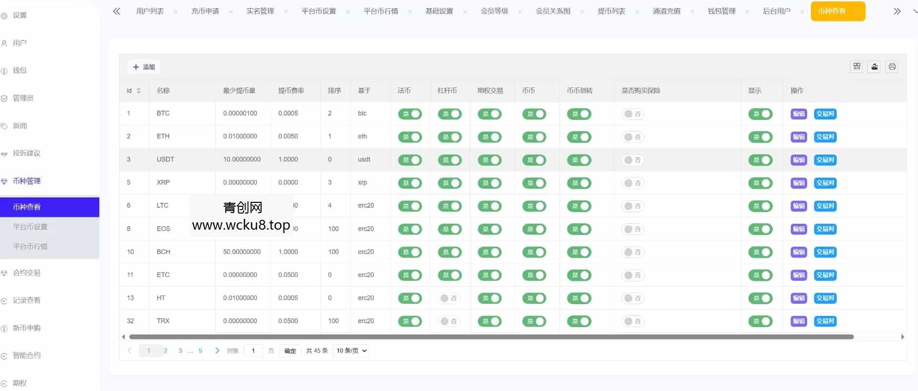 Phemex多语言交易所源码/期权交易+合约交易+新币申购+锁仓挖矿+平台币发行+K线行情控制/前端uniapp编译后+后端PHP
