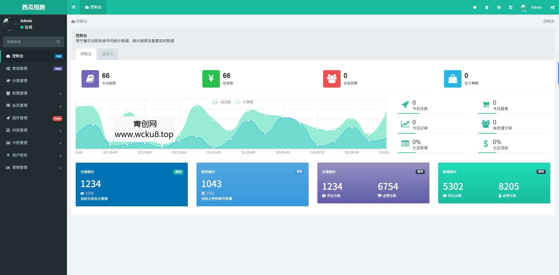 2025最新修复版西瓜短剧系统源码