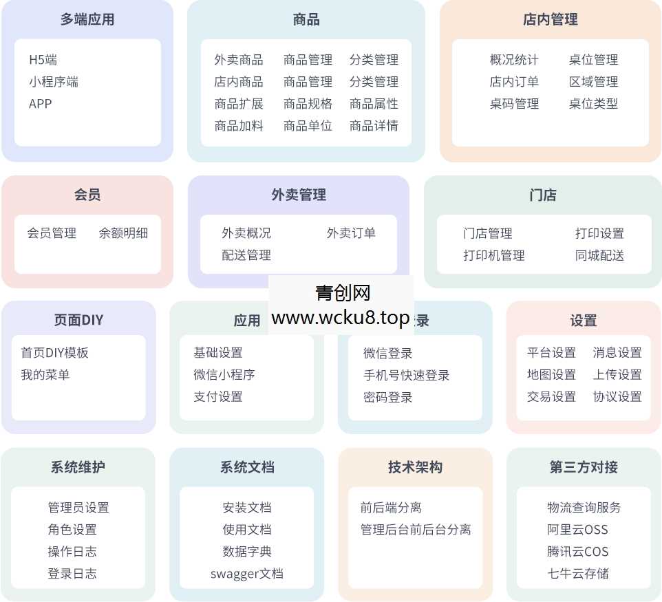 最新门店扫码点餐系统源码 小程序点餐系统 点餐APP uniapp多端接入