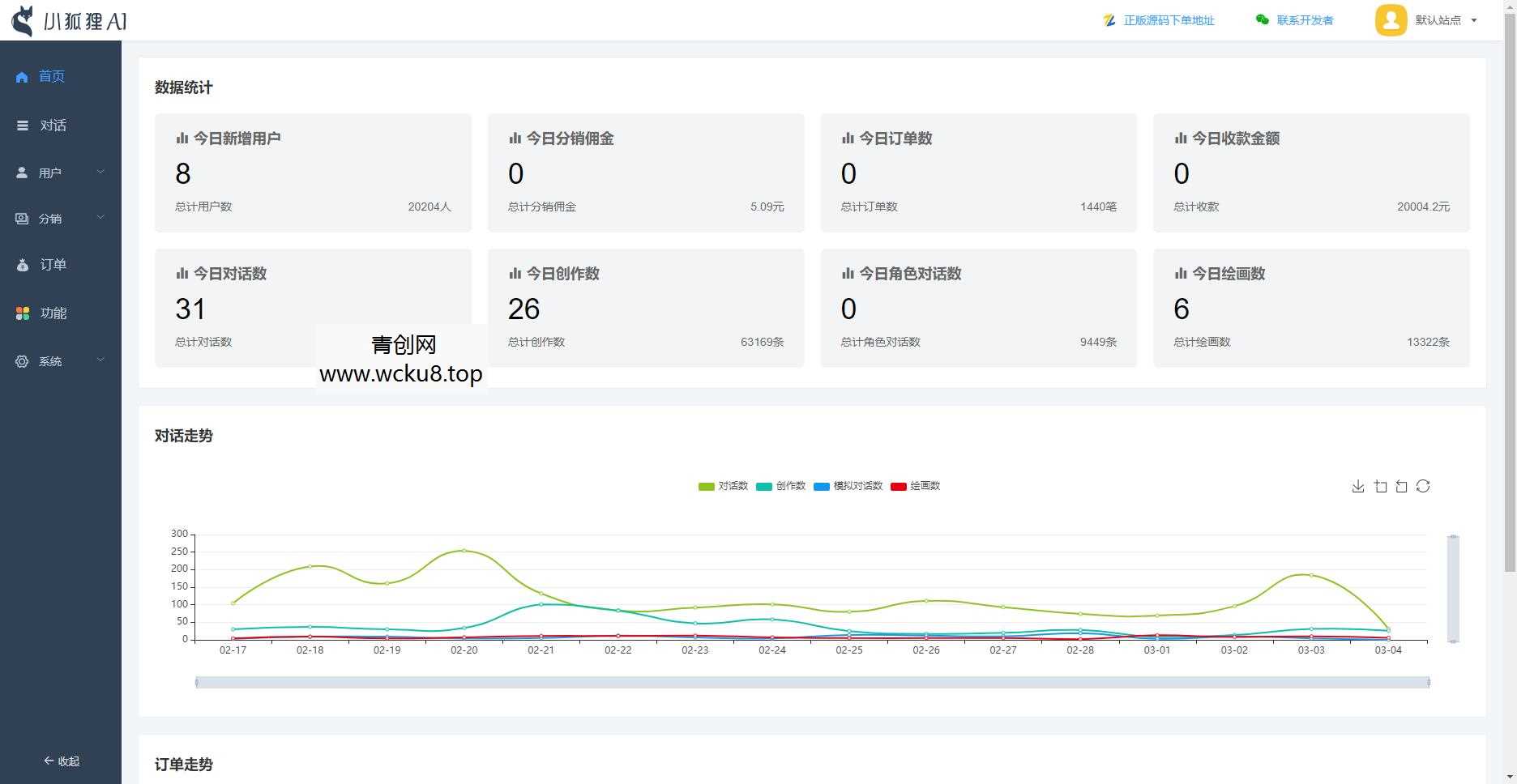 ChatGPT付费创作系统V3.3.0独立版 WEB端+H5端+小程序端 （增加AI标识+多自定渠道+GPT-5模型支持）