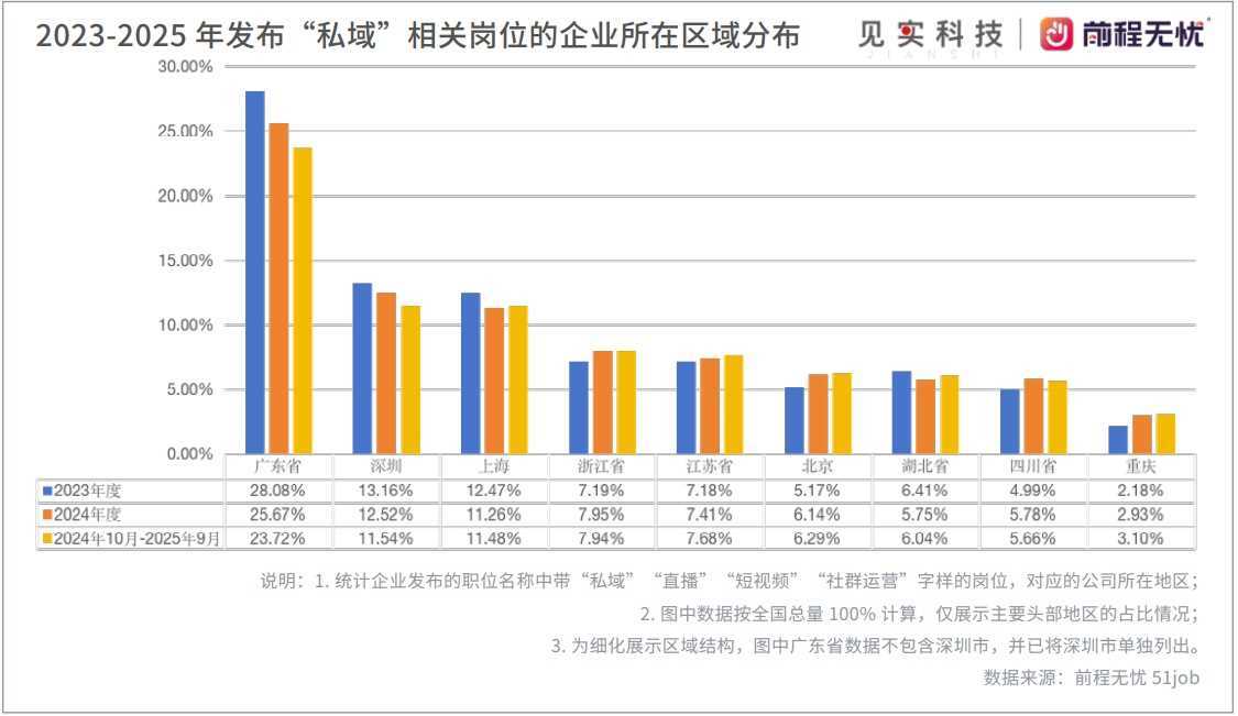 报告显示私域行业薪资体系呈现稳中有升态势