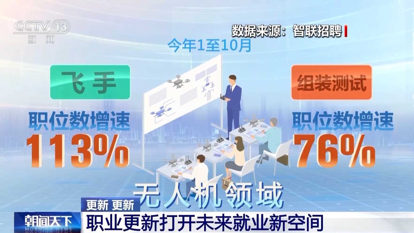 视频丨无人机群飞行规划员、烧烤料理师……这些新职业带来哪些变化和新机遇？