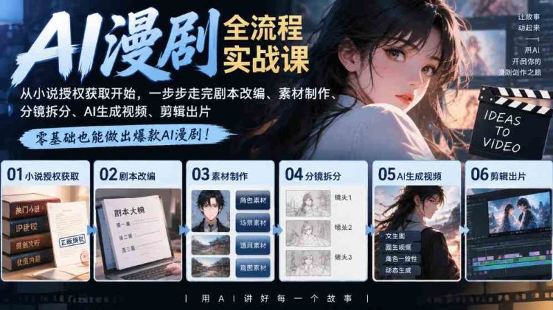 AI漫剧全流程实战课|从小说授权获取开始,一步步走完剧本改编、素材制作、分镜拆分、AI生成视频、剪辑出片全流程网赚项目-副业赚钱-互联网创业-资源整合青创网